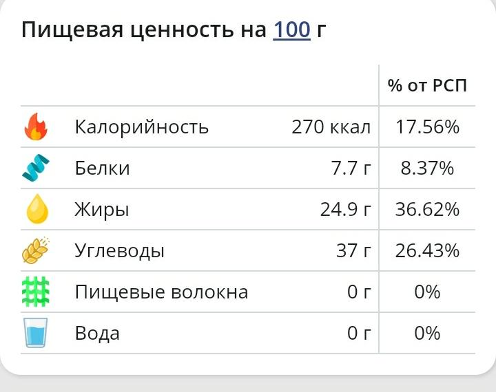 Калорийность жареной икры плотвы