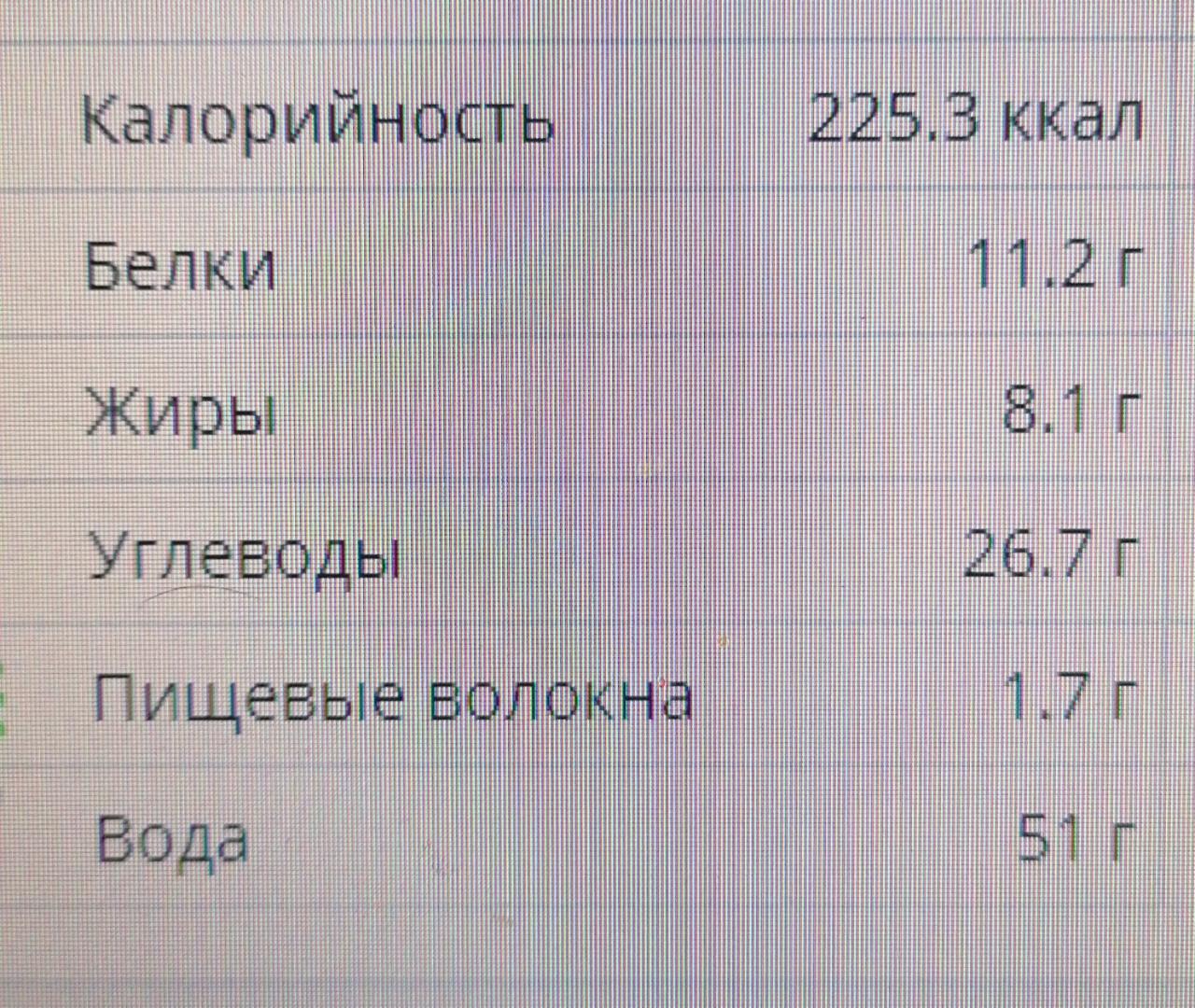 Бутерброд Славянский Робин сдобин - калорийность, пищевая ценность ⋙  TablicaKalorijnosti.ru