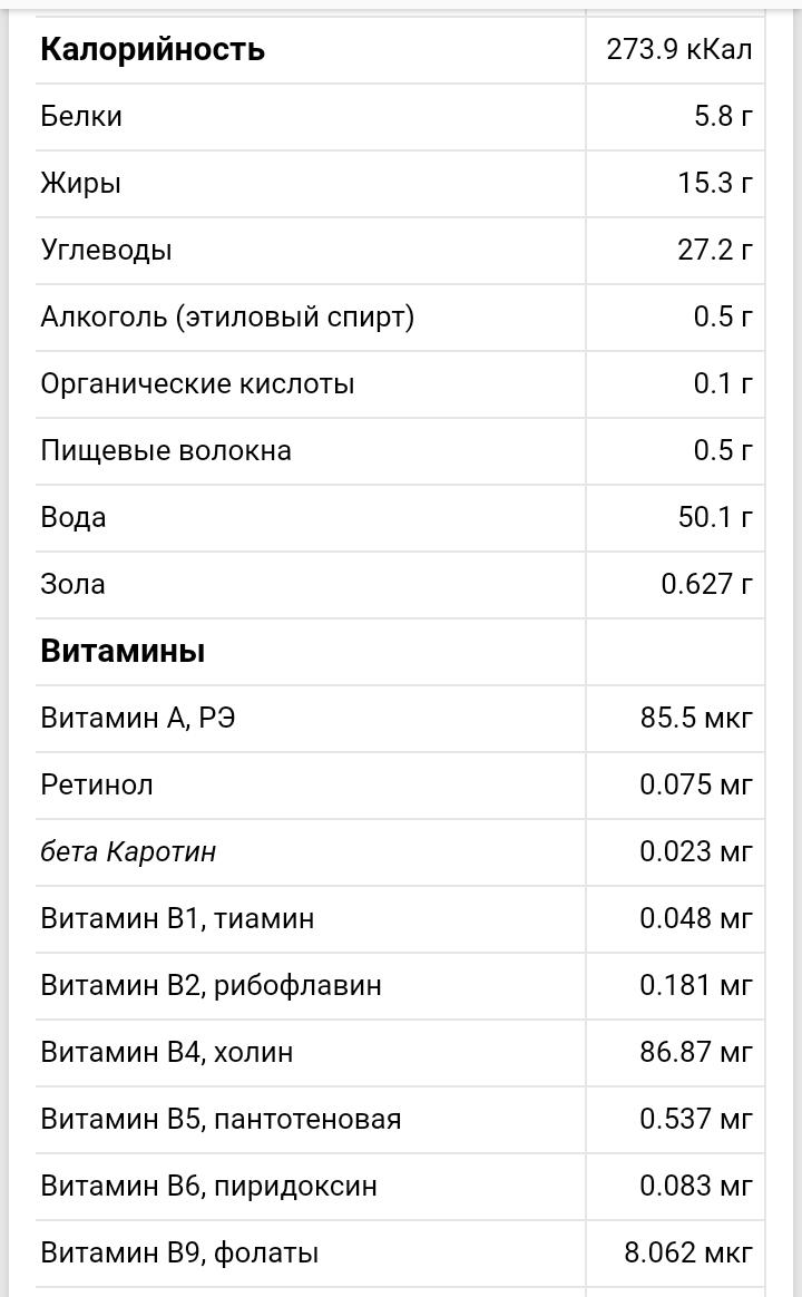 баба нягрэ - калорийность, пищевая ценность ⋙ TablicaKalorijnosti.ru